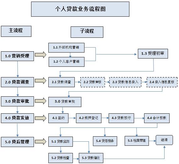 创业贷款可以延期吗知乎(创业贷款可以延期吗知乎怎么申请)