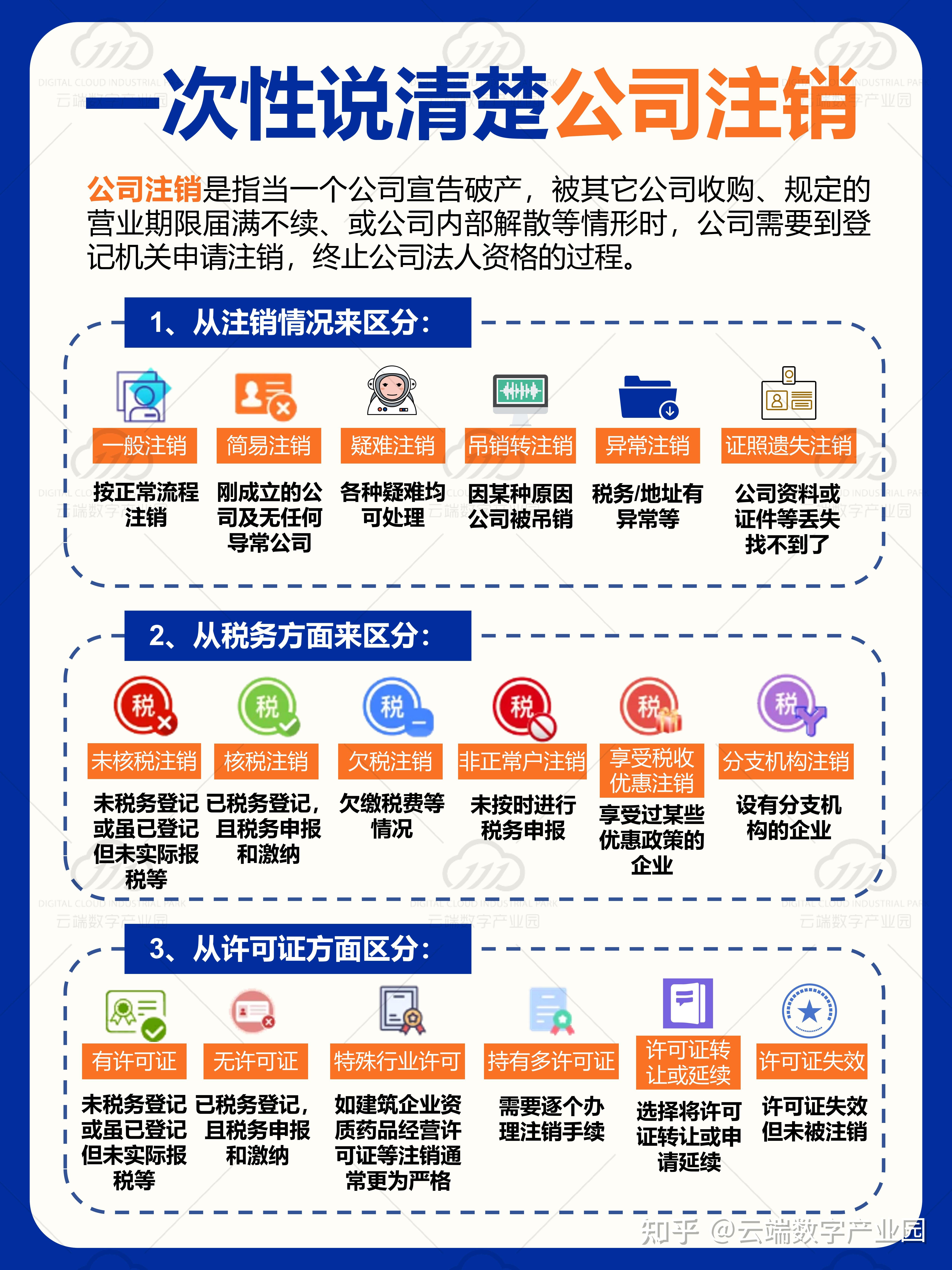 联通手机号线上注销流程图片大全 联通手机号线上注销流程图片大全