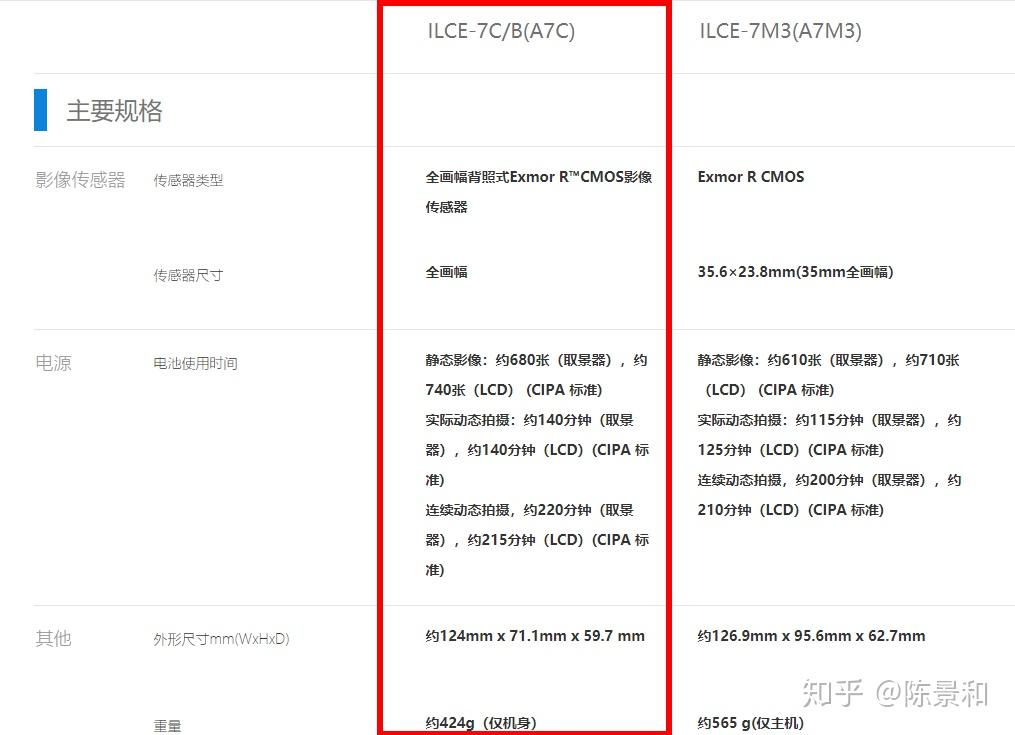 A7m3和A7C有什么区别？
