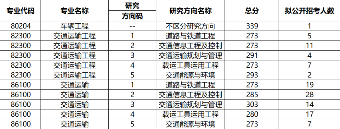 苏州大学各专业考研的复试分数线、拟录取人数统计分享! - 知乎