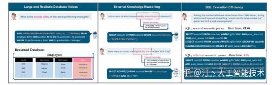 NL2SQL进阶系列(4)：ConvAI、DIN-SQL等16个业界开源应用实践详解[Text2SQL] - 知乎
