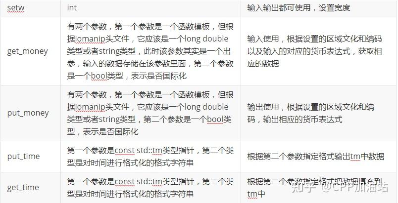 c++中endl操作符以及它的兄弟们 - 知乎
