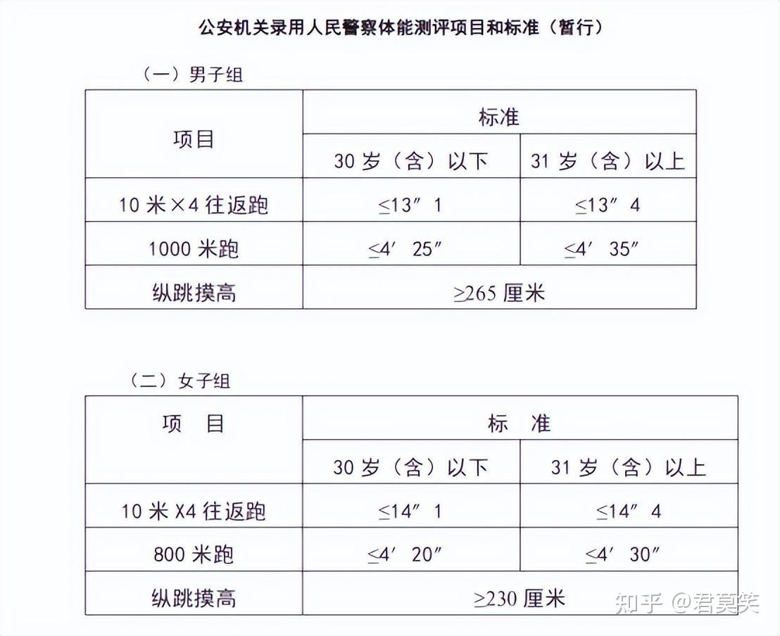 公务员考试:如何进入公检法系统? - 知乎