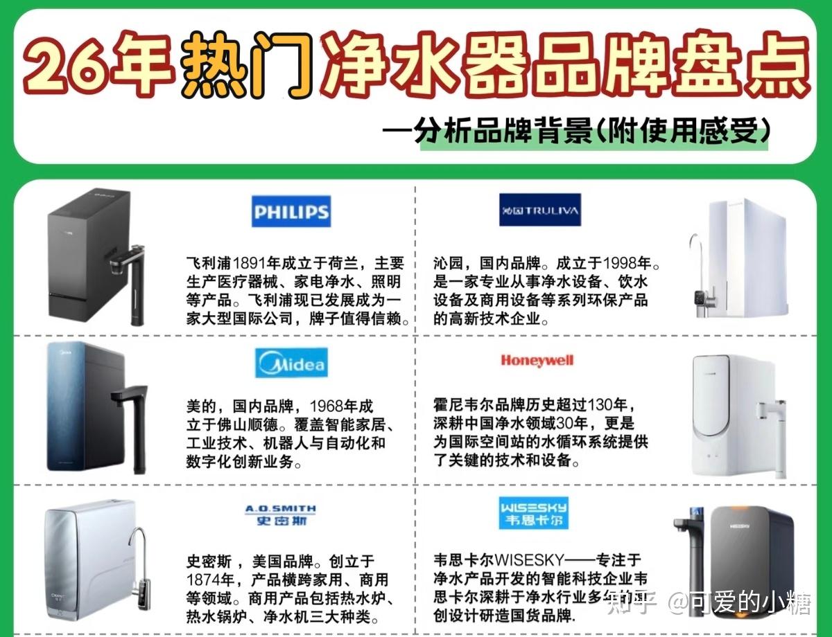 2026年口碑净水器十大排名怎么选?家用净水器哪一款好?附净水器避坑指南
