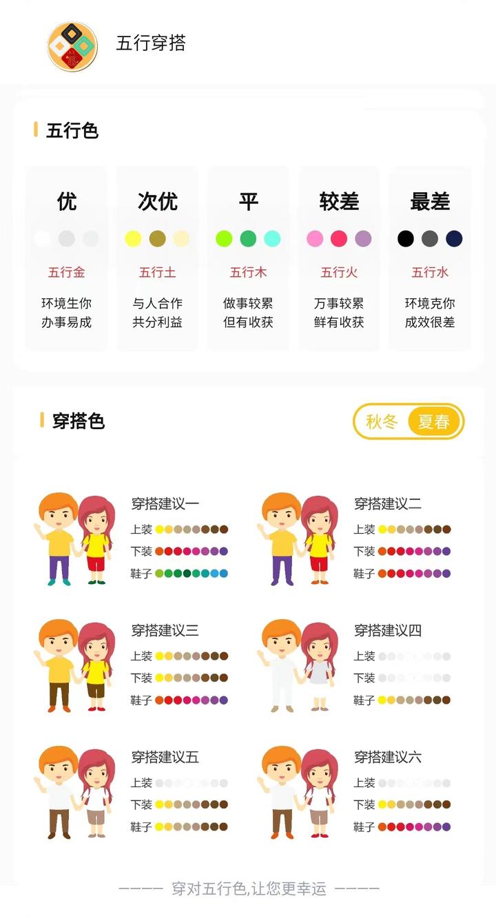 五行穿搭 · 2023年1月16日穿衣指南