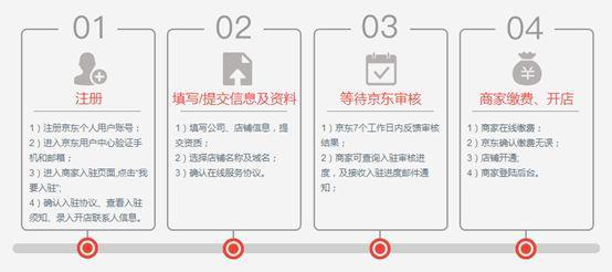 京东平台入驻流程 - 知乎