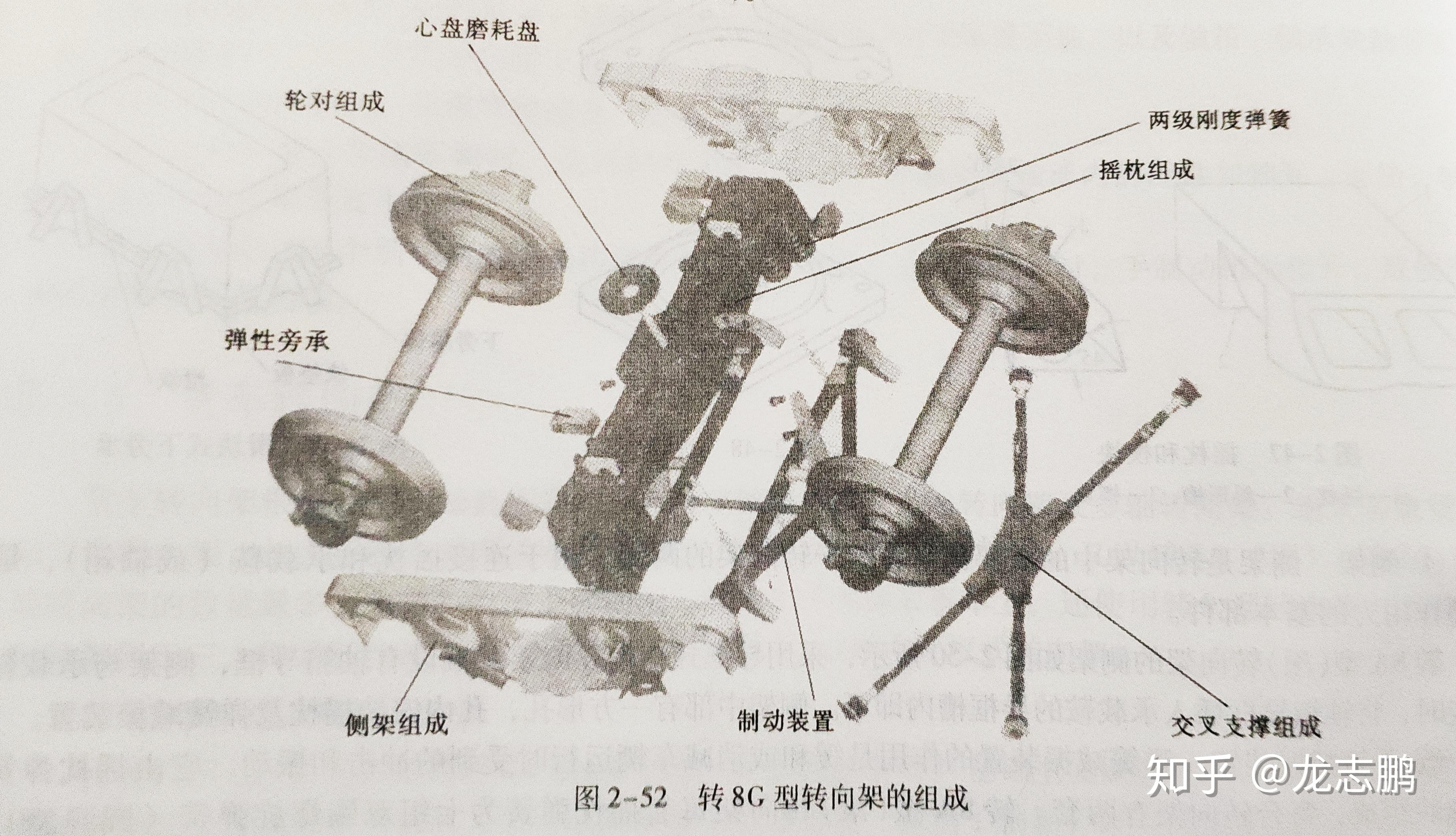 火车的转向架具体结构是怎么样的？ - 知乎