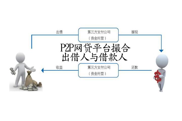 包含p2p全部关停,大约有多少出借人的词条
