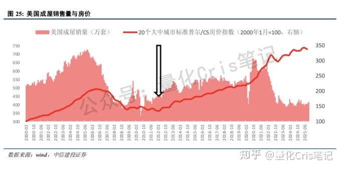 2025美股复盘：美股不再领涨全球，美元全年疲软，ETF 抱团，2026 盯紧两件事！ - 知乎