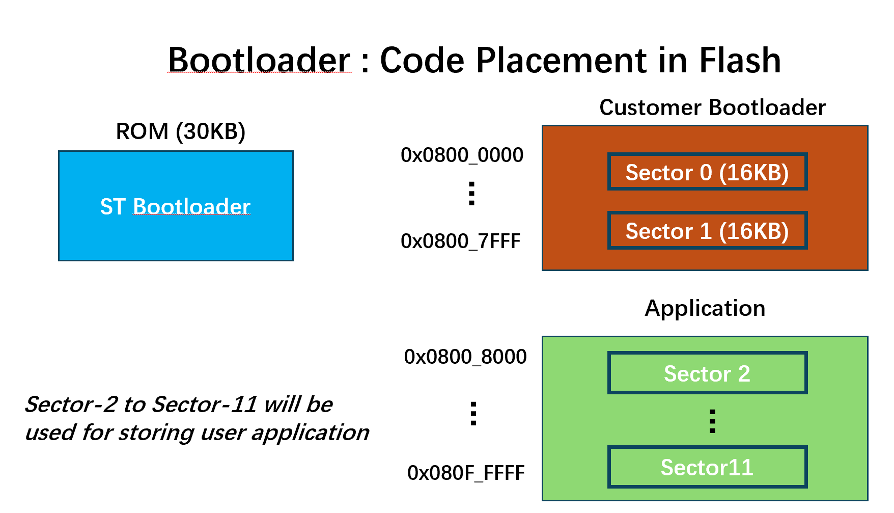 看看写了个STM32单片机上位机Bootloader更新程序界面, 有没有改进空间? - 知乎