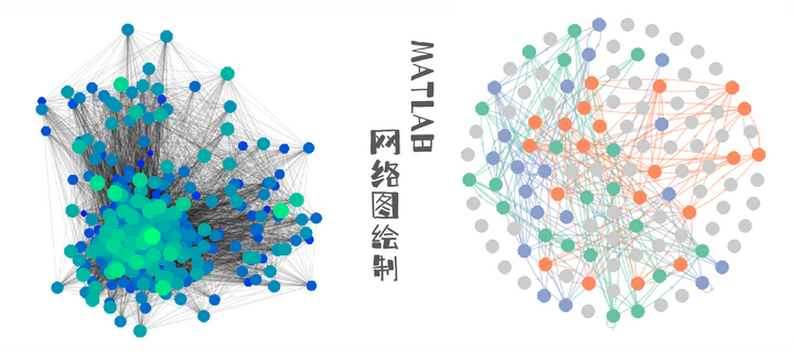 MATLAB | 全网最详细网络图(图论图)绘制教程 - 知乎