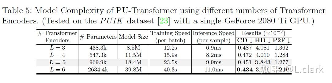[2022] PU-Transformer: Point Cloud Upsampling Transformer - 知乎