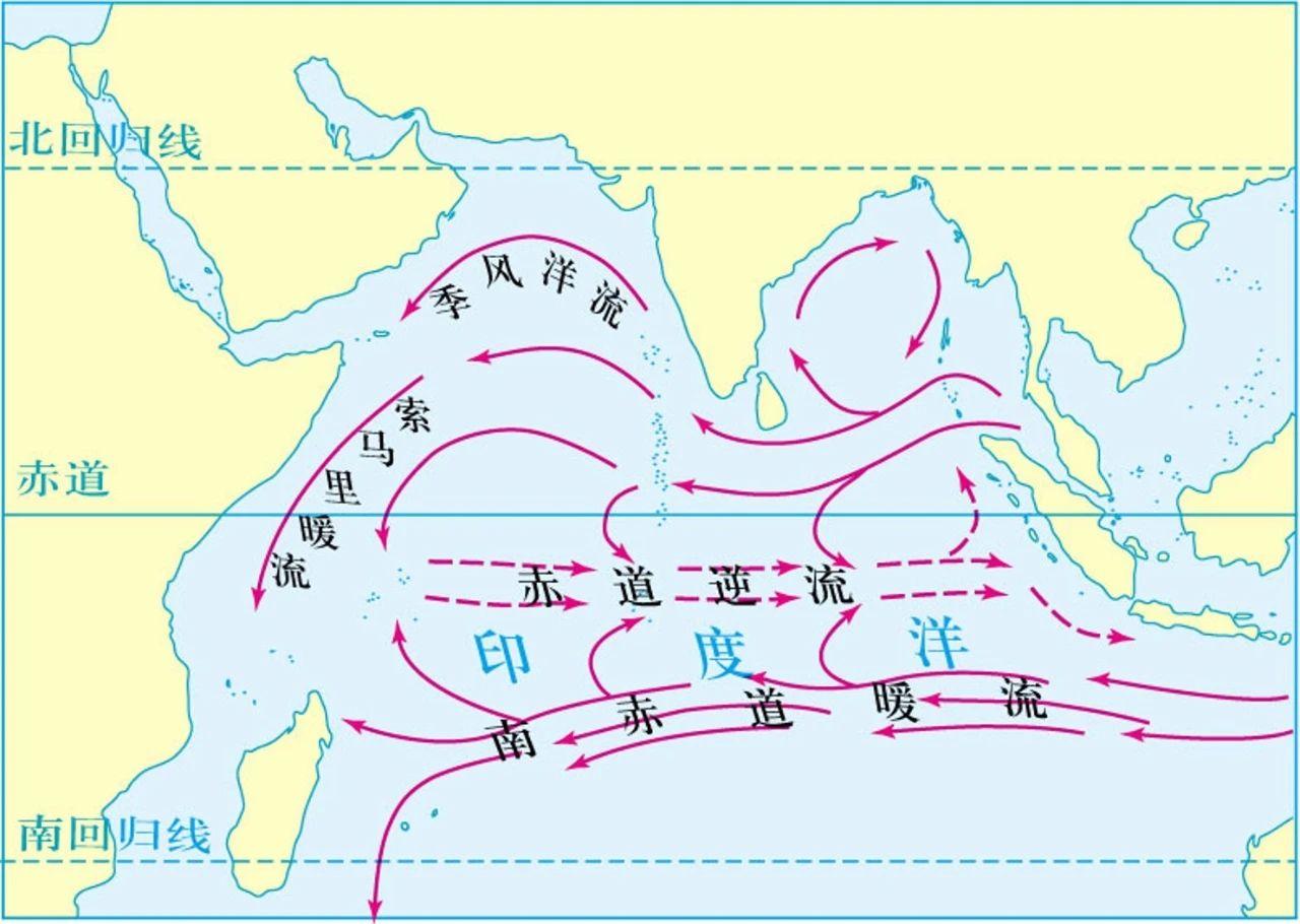 北印度洋季风洋流的特点是什么?