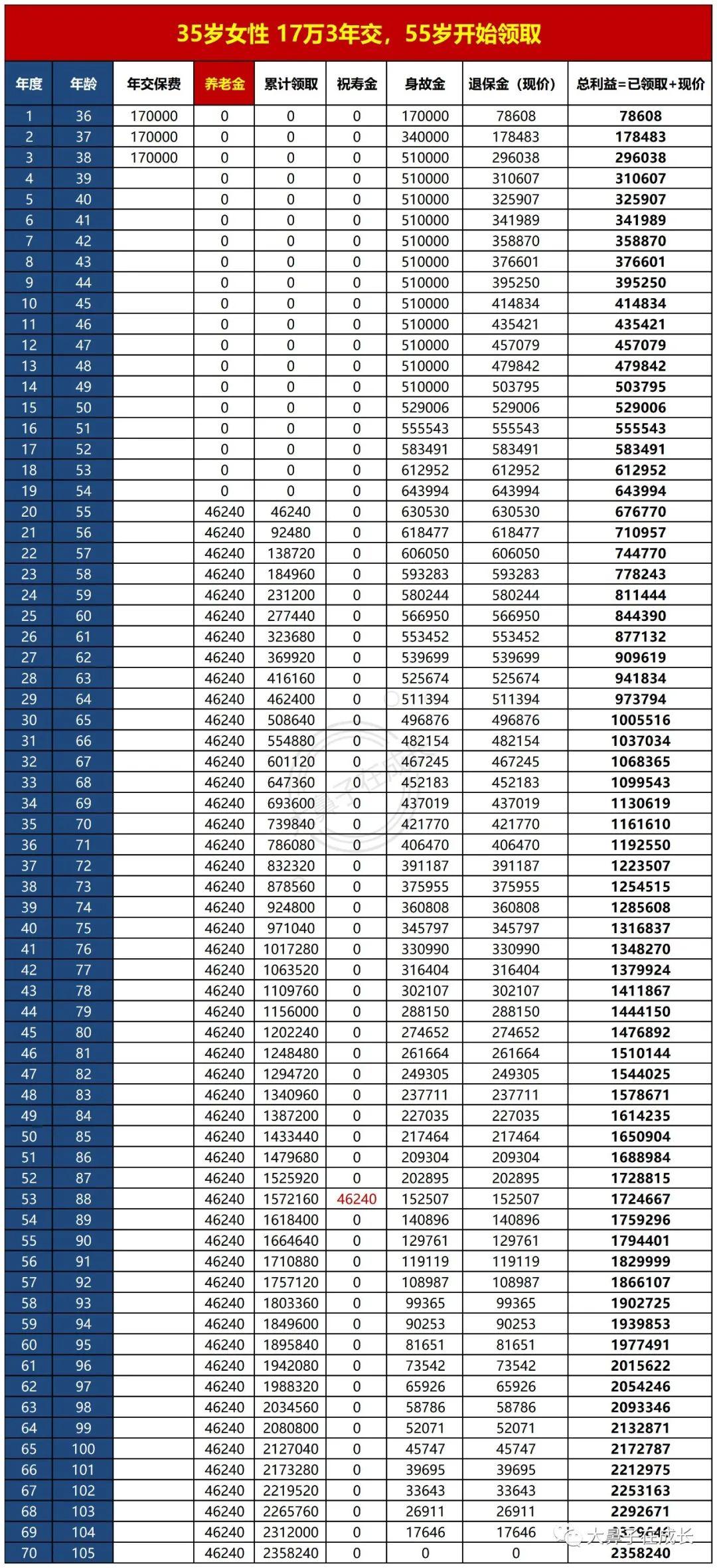 35岁女性工作税前8k双休五险一金求建议