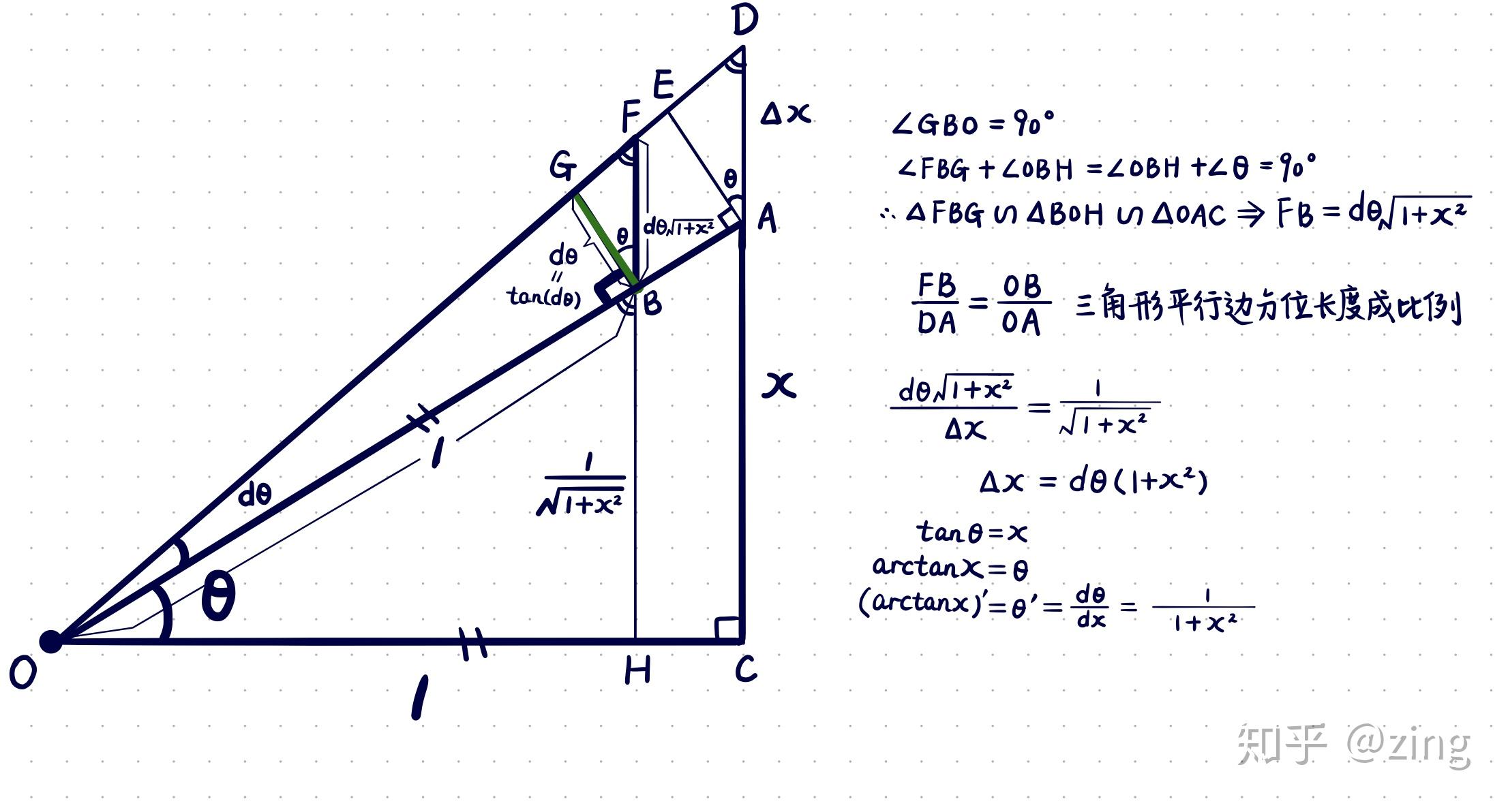 如何理解arctan(x)求导为1/(1+x^2)? - 知乎