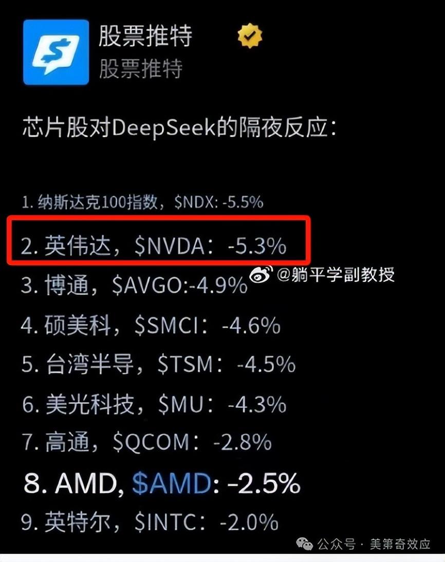 Deepseek引爆美股熔断：只要他们还在，这国运接不住- 知乎