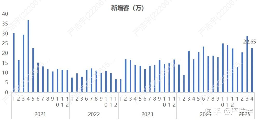 2025年4月上海二手房、新房市场报告 - 知乎