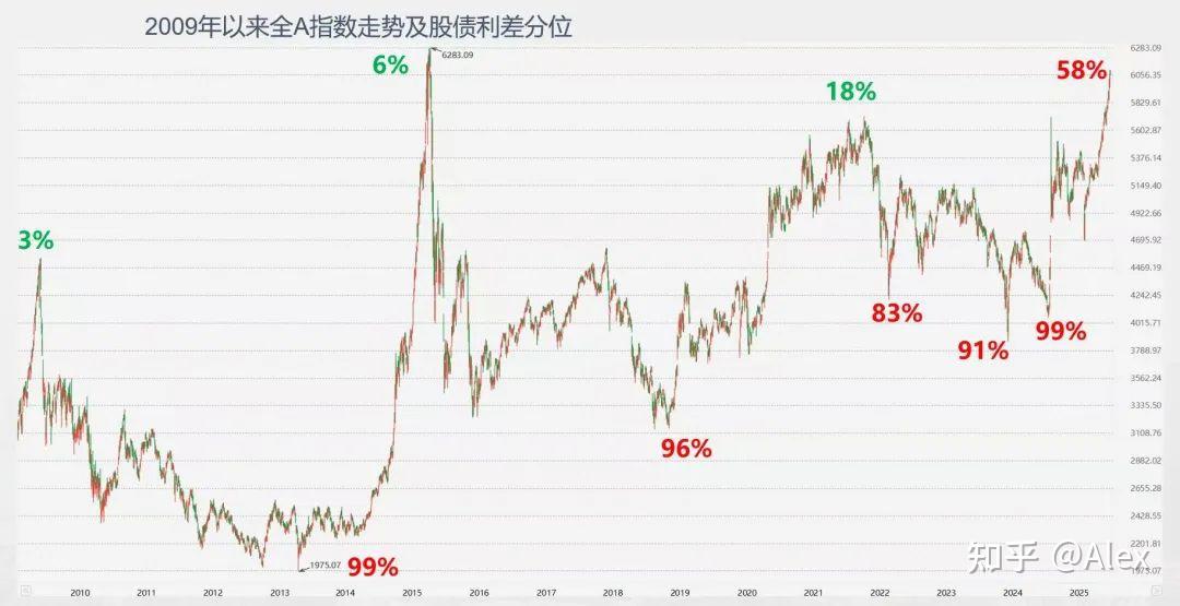如何看待2025年8月26日A股市场行情走势? - 知乎