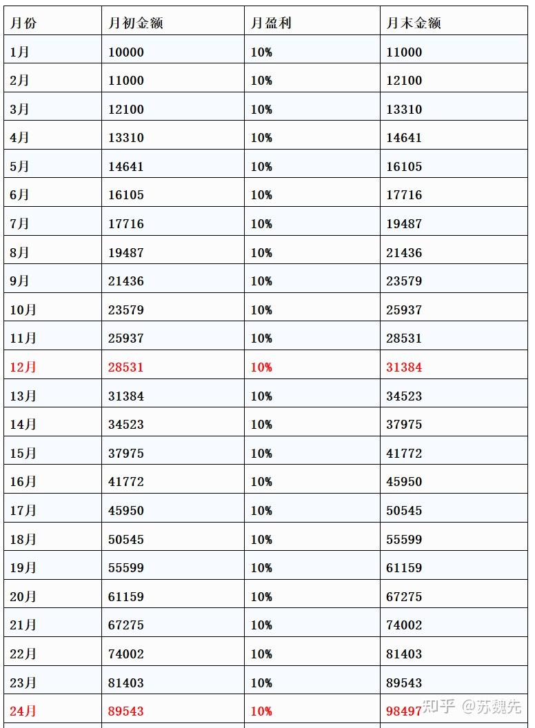 黄金外汇交易，从1万到100万- 知乎