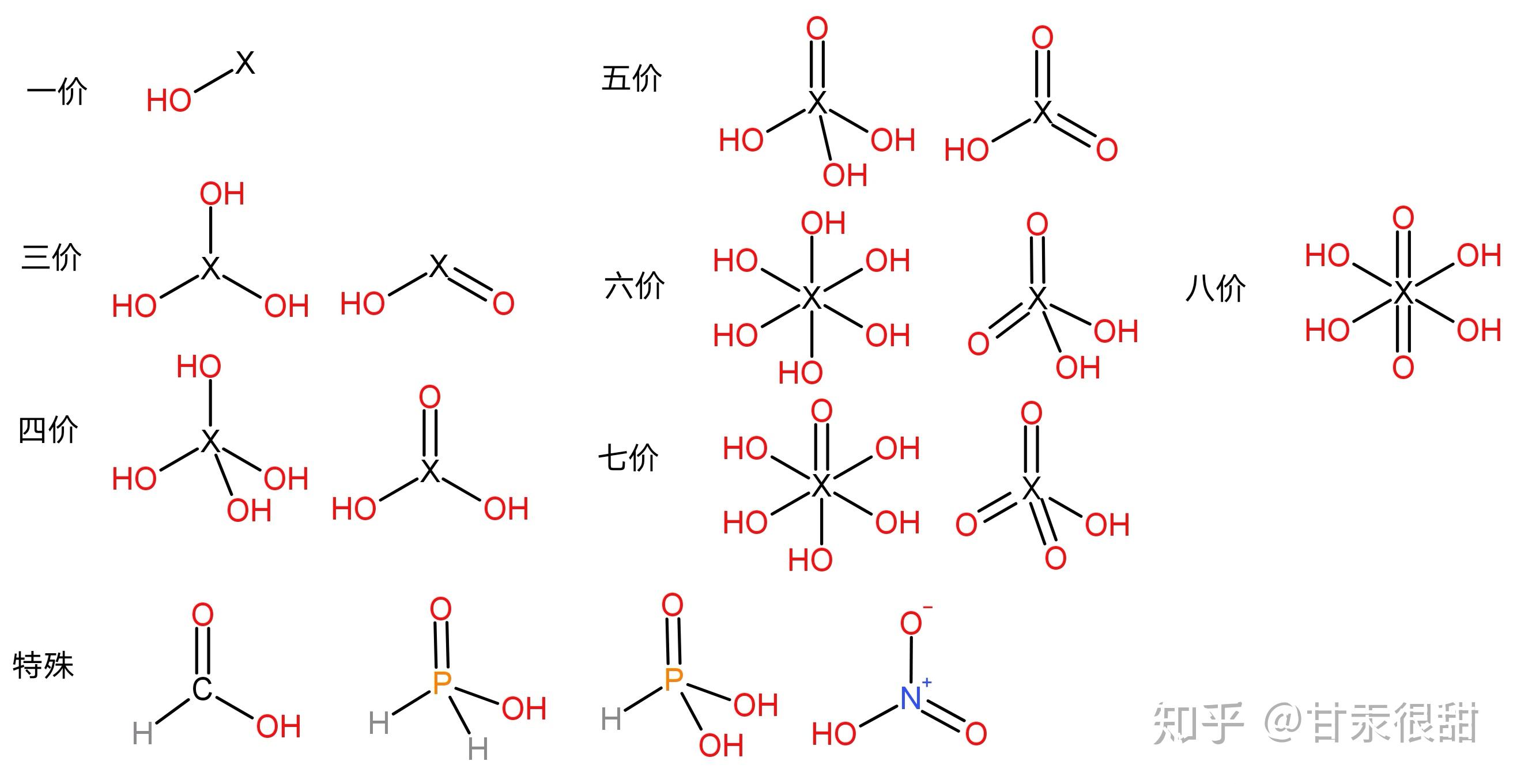 常见的无机含氧酸的结构式有哪些