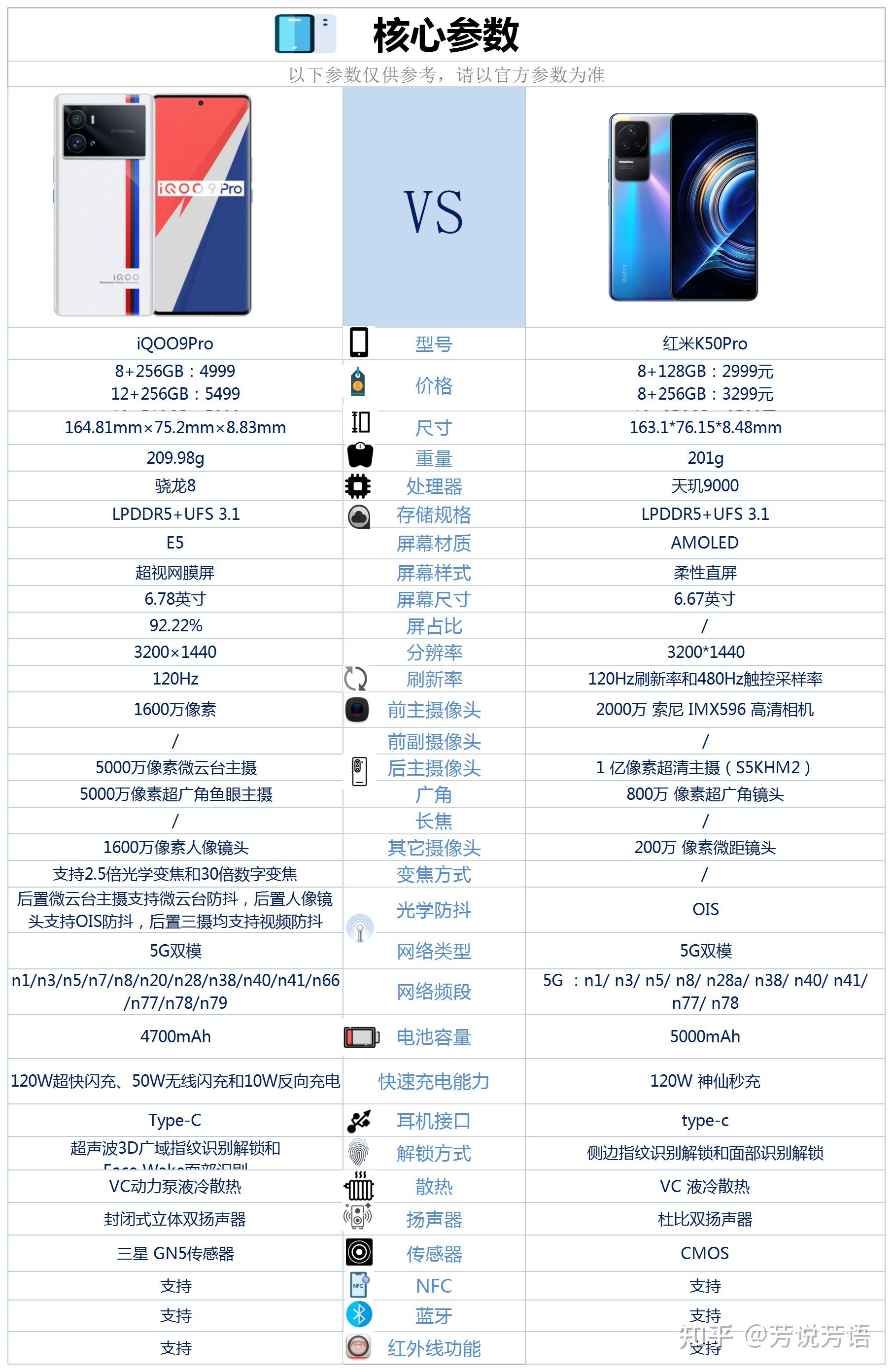红米k50pro这款手机的优缺点