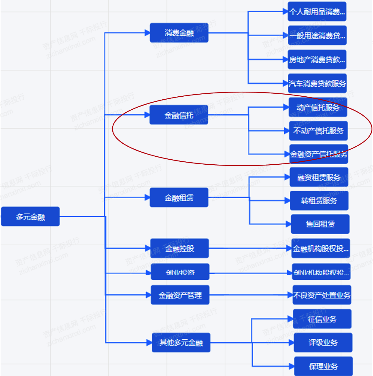 2021年信托行业发展研究报告 - 知乎