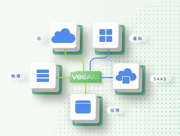 Veeam One V12 发布 含下载 面向所有工作负载的 It 监控解决方案 知乎