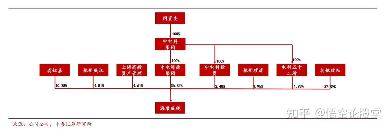 海康组织架构2020图片