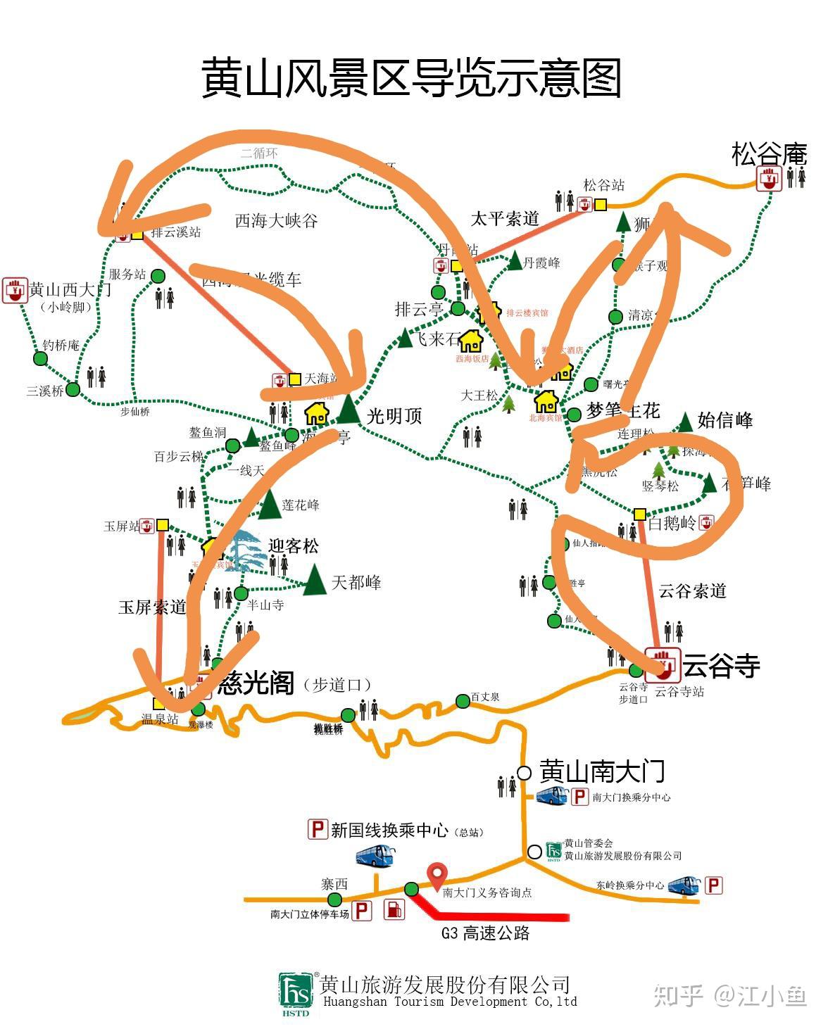 黄山后山缆车上前山缆车下不去西海大峡谷有多少路程