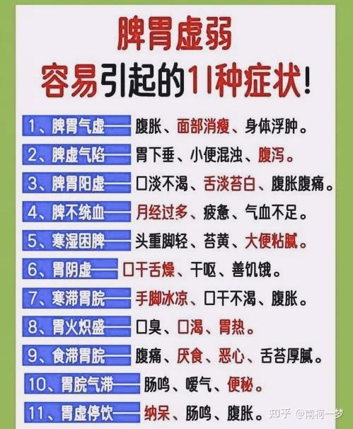 脾胃虚症的症状具体有哪些表现? - 知乎