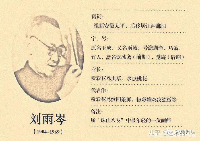 珠山八友｜民国时期的绝代风华- 知乎