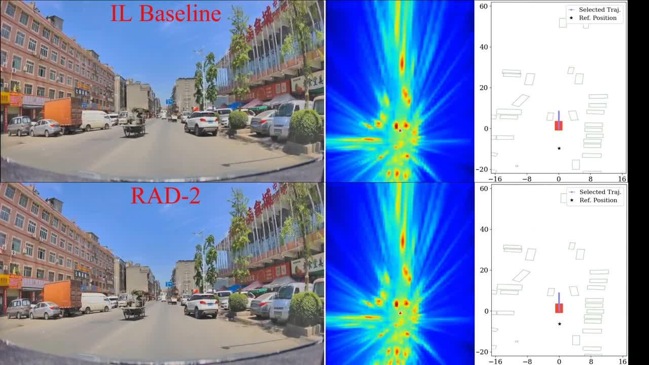 Map Rad2 地平线RAD-2:不堆数据不加模块,靠架构解耦把RL做稳,碰撞率直降56%! - 知乎