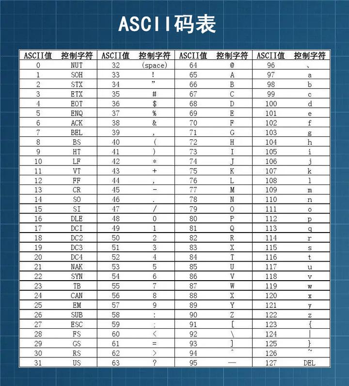 ASCII码到底由几位二进制组成 七位还是八位啊百度知道
