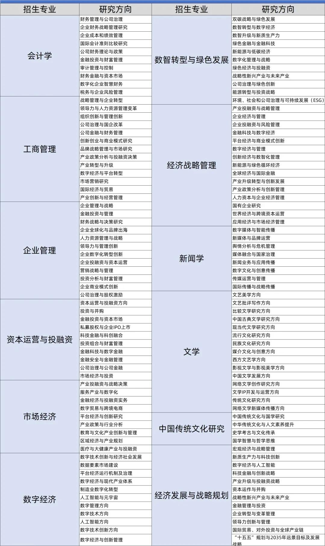 清华大学2026年今年招收大量管理学博士! - 知乎