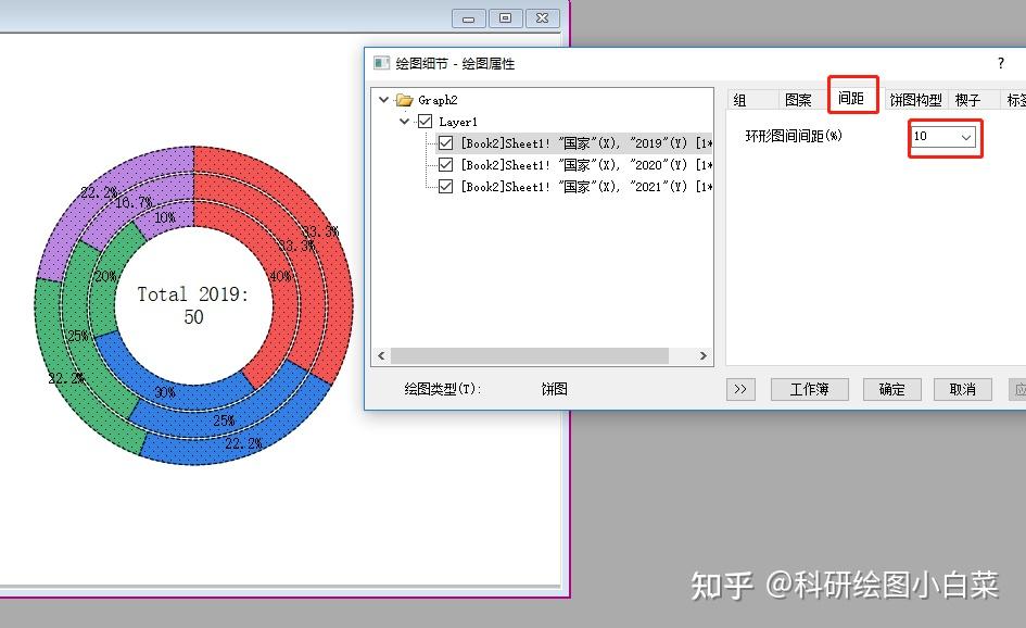 origin中如何绘制这样的饼图想要制作为含有多个分类名称的环形饼图