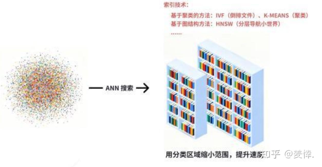 深入 LangChain 内存向量存储(Memory Vector Stores):架构解析与优化 - 知乎