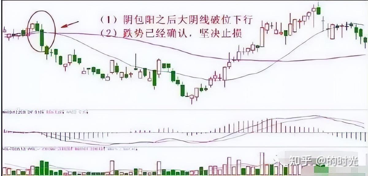 你手中的股票没有任何利空，股价却突然跌停，你知道是怎么回事？ - 知乎