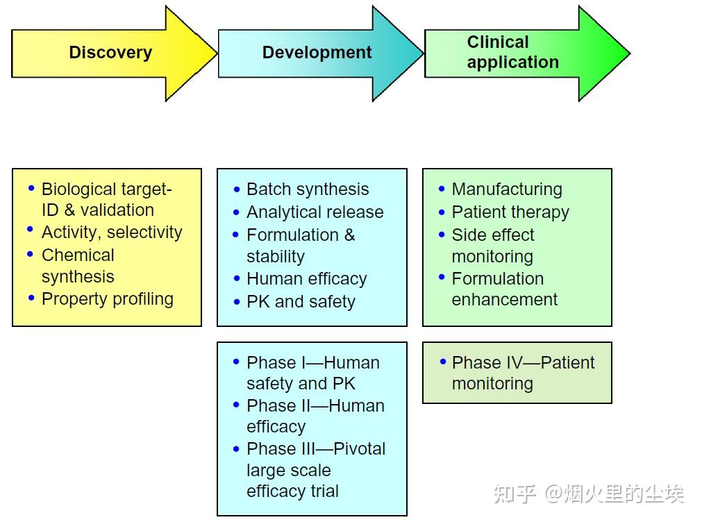 Target Problem Procedure target identification 和 target validation - 知乎