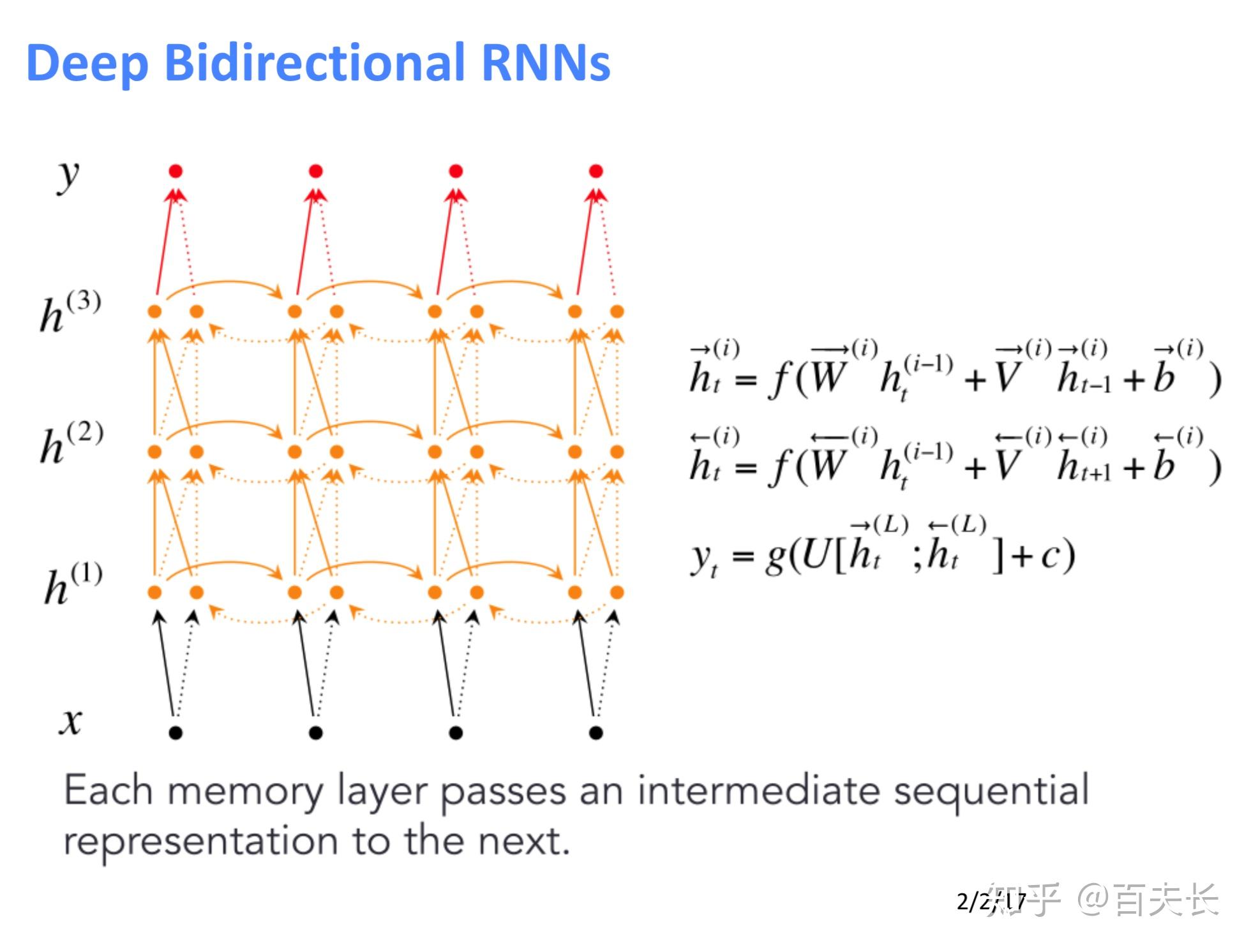 简单的 Vanilla RNN with Pytorch 使用 - 知乎
