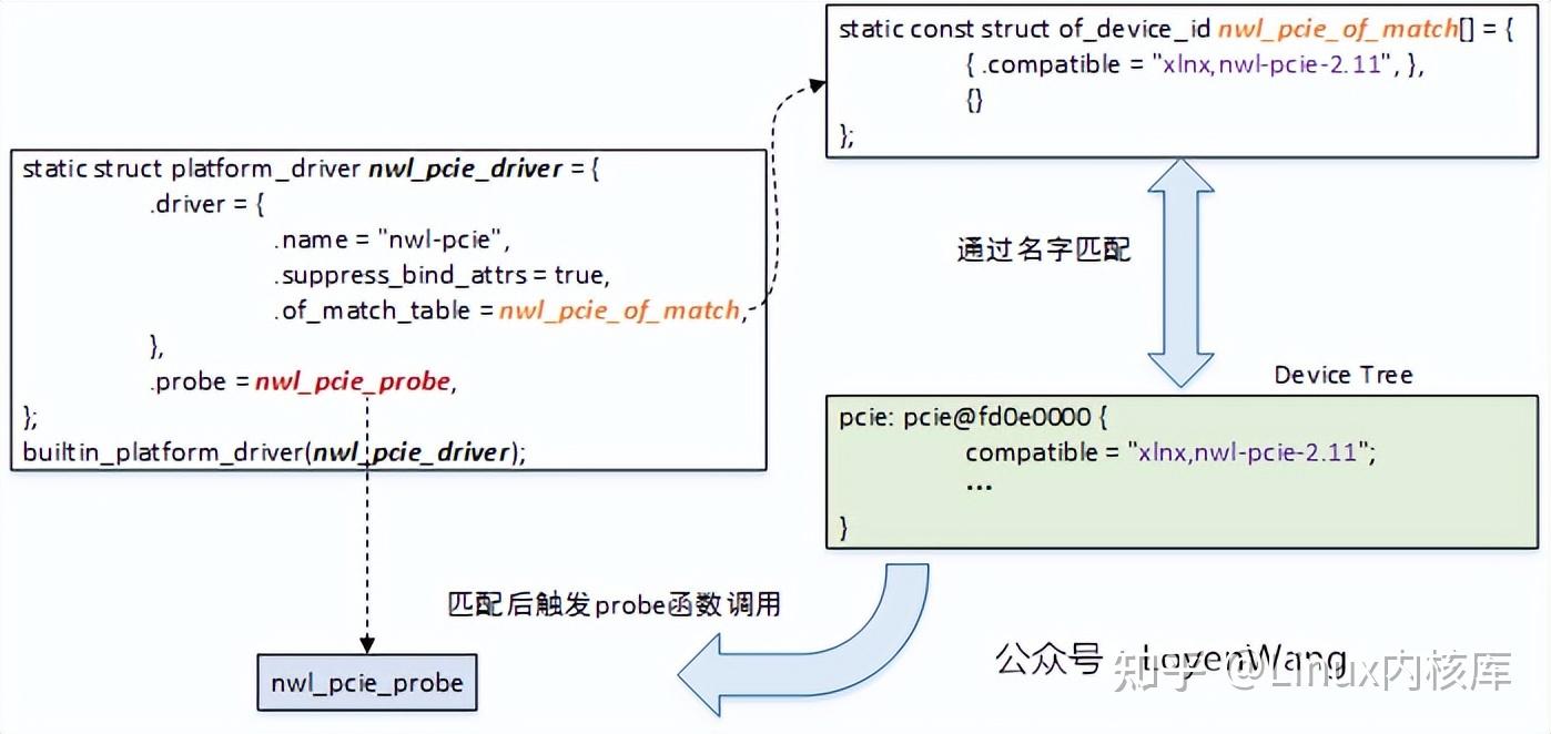 深入分析Linux PCI驱动框架(三) - 知乎