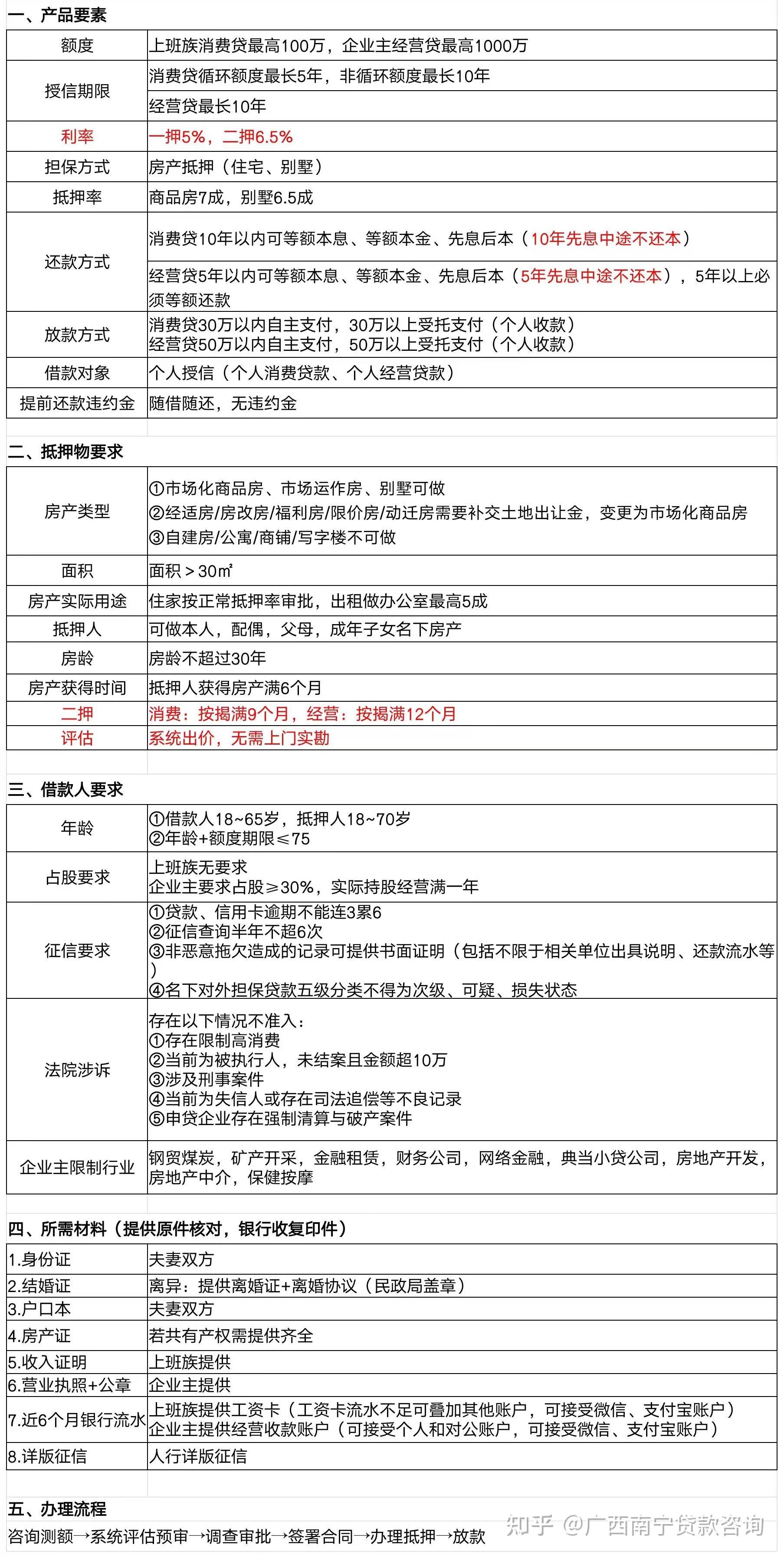创业公司贷款需要看你名下有房产吗的简单介绍