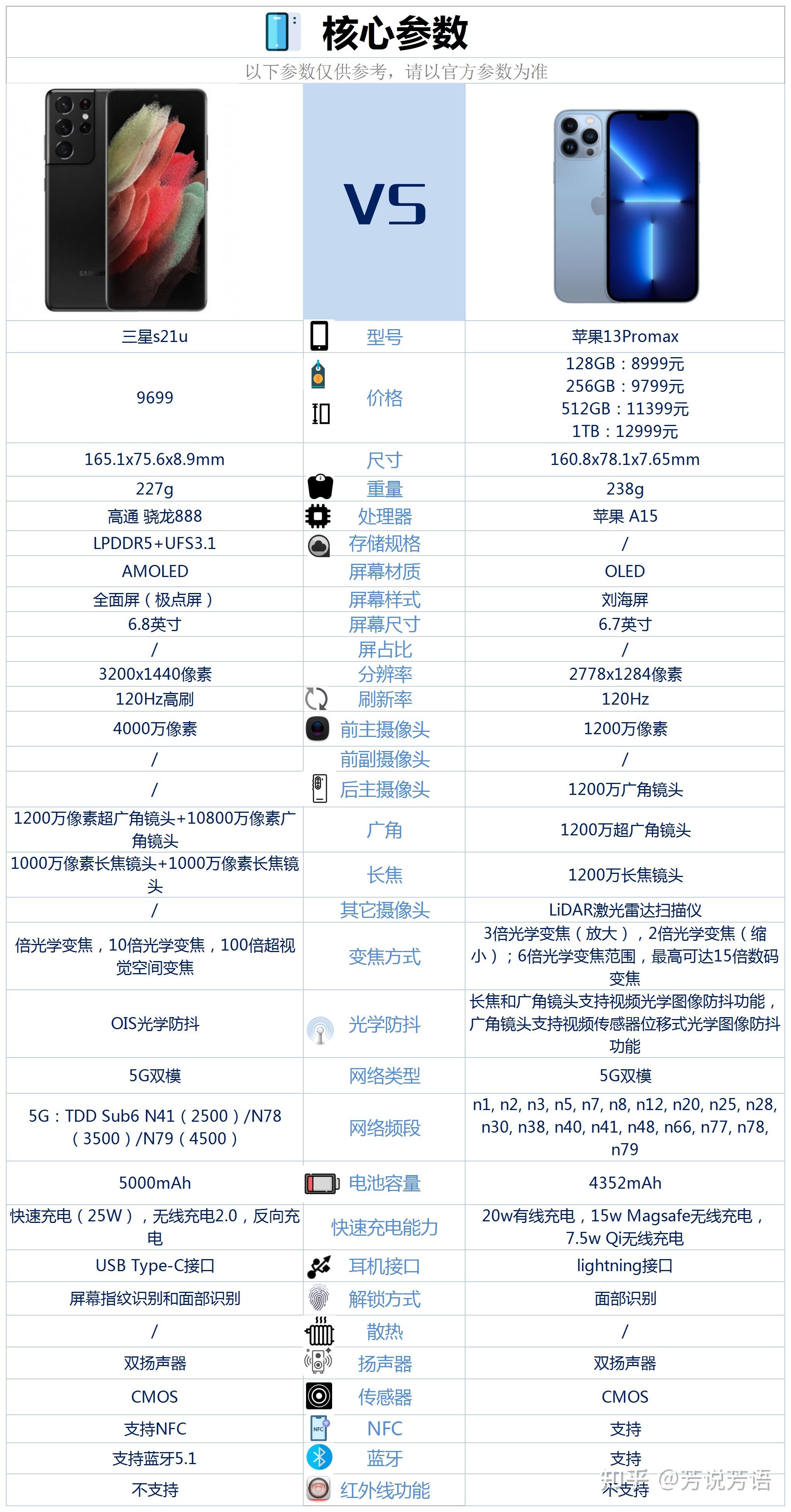 三星s21ultra详细参数图片