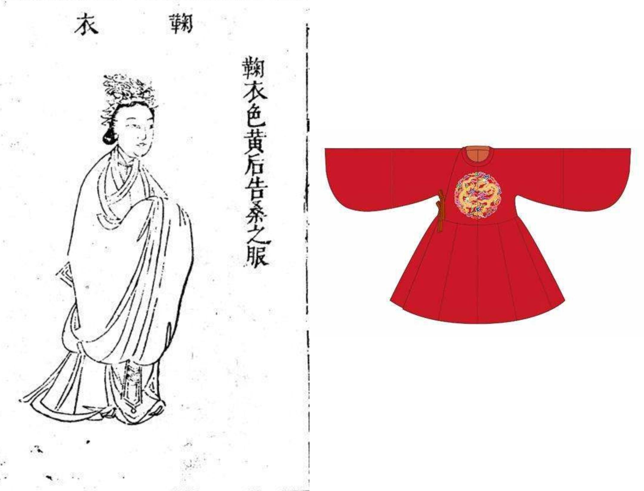 衣裳制、深衣制、袍服制以及襦裙制分别是什么意思?古代汉服还有哪些形制和款式? - 知乎