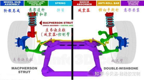 悬架系统工作原理 - 知乎