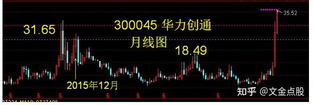 今日个股——3000点的指数,6000点的股价 - 知乎