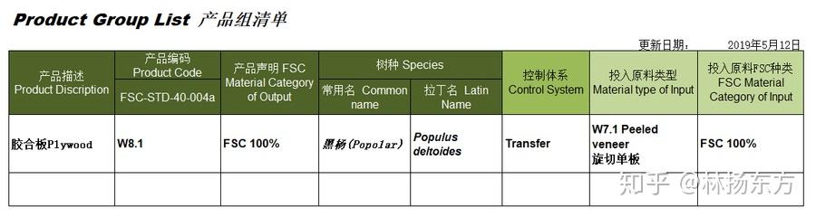 Fsc Matrix 认证百科 | FSC产品分类标准详解 - 知乎
