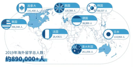 去澳大利亚留学怎么样？