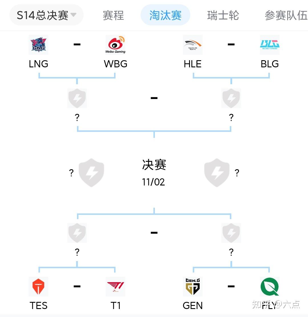 历年来总 决赛队伍 全解析相关图片1