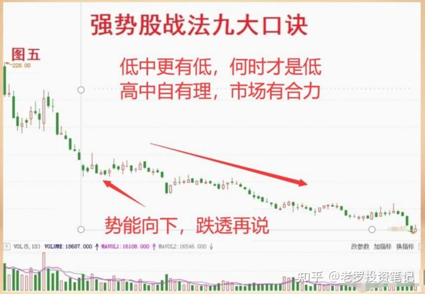 真的有炒股一年从一万到一千万的吗? - 知乎