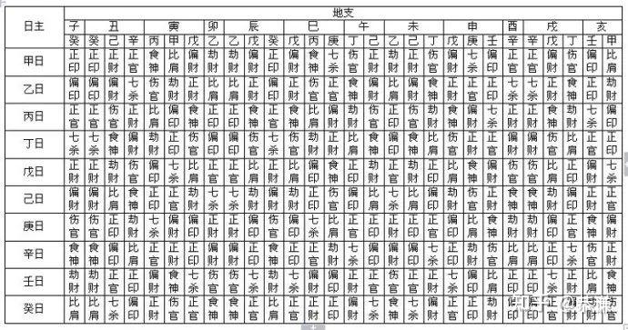 八字万能速查表【纯干货,大师速成班】 - 知乎